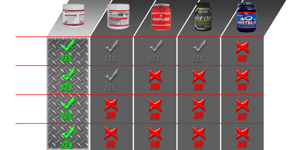 Comparison Chart